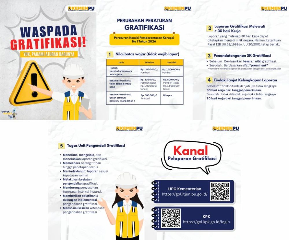Waspada Gratifikasi
