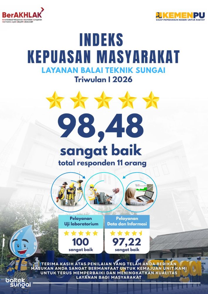 Indeks Kepuasan Masyarakat Triwulan 1 2026