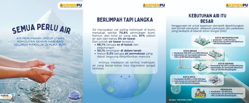 Semua Perlu Air